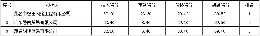 1636448599624872.png QQ截图20211109170133.png