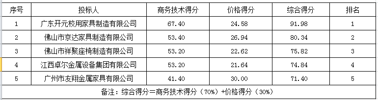 1639386407808984.png 微信截图_20211213164949.png