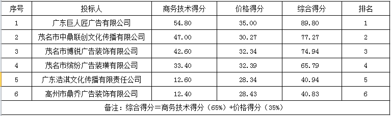 1640333171181752.png 微信截图_20211224160424.png