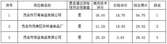 1583204608417354.png image.png