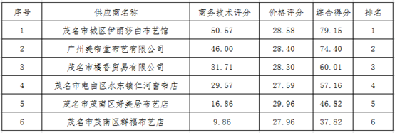 1579694433227582.png image.png