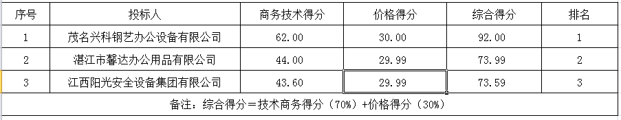 1672039602515797.png 微信截图_20221223112530.png